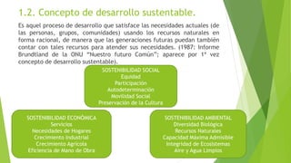 1.2. Concepto de desarrollo sustentable.
Es aquel proceso de desarrollo que satisface las necesidades actuales (de
las personas, grupos, comunidades) usando los recursos naturales en
forma racional, de manera que las generaciones futuras puedan también
contar con tales recursos para atender sus necesidades. (1987: Informe
Brundtland de la ONU “Nuestro futuro Común”; aparece por 1ª vez
concepto de desarrollo sustentable).
SOSTENIBILIDAD SOCIAL
Equidad
Participación
Autodeterminación
Movilidad Social
Preservación de la Cultura
SOSTENIBILIDAD ECONÓMICA
Servicios
Necesidades de Hogares
Crecimiento Industrial
Crecimiento Agrícola
Eficiencia de Mano de Obra
SOSTENIBILIDAD AMBIENTAL
Diversidad Biológica
Recursos Naturales
Capacidad Máxima Admisible
Integridad de Ecosistemas
Aire y Agua Limpios
 