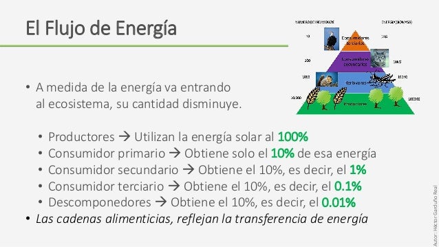 Asignatura Desarrollo Sustentable
