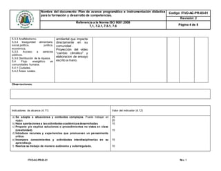 Nombre del documento: Plan de avance programático e instrumentación didáctica
para la formación y desarrollo de competencias.
Codigo: ITVO-AC-PR-03-01
Revisión: 2
Referencia a la Norma ISO 9001:2008
7.1, 7.2.1, 7.5.1, 7.6 Página 4 de 8
ITVO-AC-PR-03-01 Rev. 1
5.3.3 Analfabetismo.
5.3.4 Inseguridad alimentaria,
social,política, jurídica,
económica.
5.3.5 Acceso a servicios
públicos.
5.3.6 Distribución de la riqueza.
5.4 Flujo energético en
comunidades humana.
5.4.1 Ciudades.
5.4.2 Áreas rurales.
ambiental que impacte
directamente en su
comunidad .
Proyección del video
“cambio climático” y
elaboracion de ensayo
escrito a mano.
Observaciones:
Indicadores de alcance (4.11) Valor del indicador (4.12)
a) Se adapta a situaciones y contextos complejos. Puede trabajar en
equipo.
b) Hace aportaciones a lasactividades académicas desarrolladas.
c) Propone y/o explica soluciones o procedimientos no vistos en clase
(creatividad).
d) Introduce recursos y experiencias que promueven un pensamiento
crítico.
e) Incorpora conocimientos y actividades interdisciplinarias en su
aprendizaje.
f) Realiza su trabajo de manera autónoma y autorregulada.
25
20
15
15
15
10
 