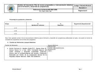 Nombre del documento: Plan de avance programático e instrumentación didáctica
para la formación y desarrollo de competencias.
Codigo: ITVO-AC-PR-03-01
Revisión: 2
Referencia a la Norma ISO 9001:2008
7.1, 7.2.1, 7.5.1, 7.6 Página 6 de 8
ITVO-AC-PR-03-01 Rev. 1
Porcentaje de aprobación y deserción
Grupo %
Aprobación ordinaria
%
Deserción
Seguimiento Departamental
V “A”
V “B”
V “E”
Nota: Este apartado número 4 de la instrumentación didáctica para la formación y desarrollo de competencias profesionales se repite, de acuerdo al número de
competencias específicas de los temas de la asignatura
5. Fuentes de información y apoyos didácticos
Fuentes de información: Apoyos didácticos:
 Acuña Carmona A., Aguilera Avidal R.C., Aguayo Arias M.,
Azúcar García G. y cols. 2003. Conceptos básicos del
medio ambiente y desarrollo sustentable. Colección:
Educar para el ambiente-Manual del docente. Publicación
financiada por fondos de la cooperación técnica de la
República federal Alemana. ISBN: 987-20598-8-8.
PROYECTOR
TEXTOS BIBLIOGRTAFICOS
ROTAFOLIOS
VIDEO
 