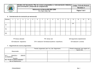 Nombre del documento: Plan de avance programático e instrumentación didáctica
para la formación y desarrollo de competencias.
Codigo: ITVO-AC-PR-03-01
Revisión: 2
Referencia a la Norma ISO 9001:2008
7.1, 7.2.1, 7.5.1, 7.6 Página 7 de 8
ITVO-AC-PR-03-01 Rev. 1
6. Calendarización de evaluación por semanas (6)
Semana 1 2 3 4 5 6 7 8 9 10 11 12 13 14 15 16
TP
EF
TR
SD
TP=tiempo planeado TR= tiempo real SD=seguimiento departamental
ED=evaluación diagnóstica EFn= evaluación formativa(competencia específican) ES=evaluación sumativa
7. Seguimiento de avance programático.
Responsable
Periodo programado para 1er y 2do. Seguimiento Periodo programado para registro de
reporte final
M.C. GRACIELA ZÁRATE
ALTAMIRANO
Docente
MC. FELIPE FLOREAN MENDEZ
Jefa de Departamento
 