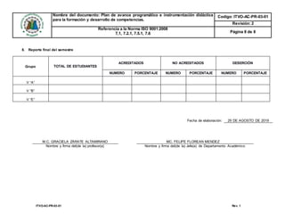 Nombre del documento: Plan de avance programático e instrumentación didáctica
para la formación y desarrollo de competencias.
Codigo: ITVO-AC-PR-03-01
Revisión: 2
Referencia a la Norma ISO 9001:2008
7.1, 7.2.1, 7.5.1, 7.6 Página 8 de 8
ITVO-AC-PR-03-01 Rev. 1
8. Reporte final del semestre
Grupo TOTAL DE ESTUDIANTES
ACREDITADOS NO ACREDITADOS DESERCIÓN
NUMERO PORCENTAJE NUMERO PORCENTAJE NUMERO PORCENTAJE
V “A”
V “B”
V “E”
Fecha de elaboración: 29 DE AGOSTO DE 2019
M.C. GRACIELA ZÁRATE ALTAMIRANO MC. FELIPE FLOREAN MENDEZ
Nombre y firma del(de la) profesor(a) Nombre y firma del(de la) Jefe(a) de Departamento Académico
 