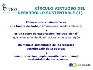 CÍRCULO VIRTUOSO DEL
DESARROLLO SUSTENTABLE (1)
El desarrollo sustentable es
una fuente de trabajo (conservar el medio ambiente)
y
es un sector de exportación “no tradicional”
que refuerza la identidad nacional y de cada región
Un manejo sustentable de los recursos
permite salir de la pobreza
y
una producción limpia permite hacer manejo
sustentable de los recursos
 
