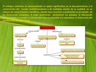 El enfoque sistémico ha desempeñado un papel significativo en el descubrimiento y la
construcción del mundo multidimensional y de múltiples niveles de la realidad, en un
sistema de conocimientos científicos, siendo muy necesario y productivo en el estudio de
los fenómenos complejos. A estos fenómenos pertenecen los paisajes, la interacción
entre la biota y el medio, la interacción entre la sociedad y la naturaleza, la interacción del
hombre con su entorno etc.
 