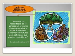 ¿QUÉ ES EL
      DESARROLLO
     SUSTENTABLE?




    “Satisface las
  necesidades de la
generación presente
 sin comprometer la
   capacidad de las
generaciones futuras
 para satisfacer sus
propias necesidades”

 Comisión de Brundtland, 1987
 