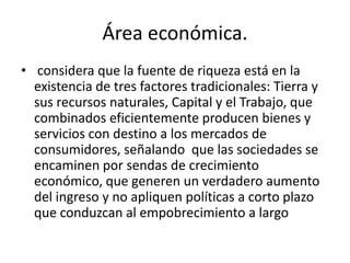 Área económica.
• considera que la fuente de riqueza está en la
existencia de tres factores tradicionales: Tierra y
sus recursos naturales, Capital y el Trabajo, que
combinados eficientemente producen bienes y
servicios con destino a los mercados de
consumidores, señalando que las sociedades se
encaminen por sendas de crecimiento
económico, que generen un verdadero aumento
del ingreso y no apliquen políticas a corto plazo
que conduzcan al empobrecimiento a largo
 