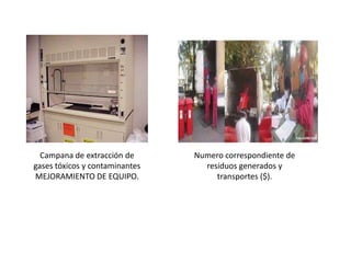 Campana de extracción de
gases tóxicos y contaminantes
MEJORAMIENTO DE EQUIPO.
Numero correspondiente de
residuos generados y
transportes ($).
 