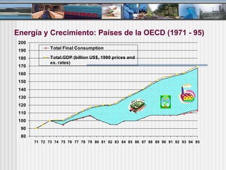 Energía y Crecimiento: Países de la OECD (1971 - 95) 