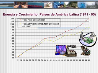 Energía y Crecimiento: Países de América Latina (1971 - 95) 