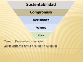 Tarea 1 .Desarrollo sustentable 
ALEJANDRA VELAZQUEZ FLORES 12450668 
 