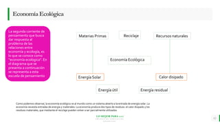 LO MEJOR PARA usted
E M P R E S A D E C O M P U E S T O S
O R G Á N I C O S
EconomíaEcológica
12
La segunda corriente de
pensamiento que busca
dar respuesta al
problema de las
relaciones entre
economía y ecología, es
lo que se conoce como
“economía ecológica”. En
el diagrama que se
presenta a continuación
se representa a esta
escuela de pensamiento
Materias Primas Reciclaje Recursos naturales
Energía Solar
Energía útil
Calor disipado
Energía residual
Economía Ecológica
Como podemos observar, la economía ecológica ve al mundo como un sistema abierto a la entrada de energía solar. La
economía necesita entradas de energía y materiales. La economía produce dos tipos de residuos: el calor disipado y los
residuos materiales, que mediante el reciclaje pueden volver a ser parcialmente utilizados
 