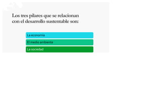 Los tres pilares que se relacionan
con el desarrollo sustentable son:
La economía
El medio ambiente
La sociedad
 