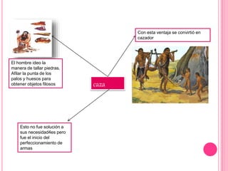 caza
El hombre ideo la
manera de tallar piedras.
Afilar la punta de los
palos y huesos para
obtener objetos filosos
Esto no fue solución a
sus necesidad4es pero
fue el inicio del
perfeccionamiento de
armas
Con esta ventaja se convirtió en
cazador
 