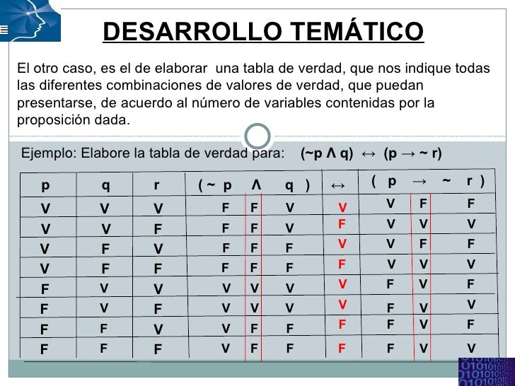 matematicas para la informatica