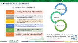 8. Seguridad de la información
Imagen No. 7 tomada de: Guíadesarrollounidad2
Confidencialidad
Integridad
Disponibilidad
Basada Norma ISO 27001-2013. Encargada de
describir como gestionar la seguridad de la
información en las empresas
 