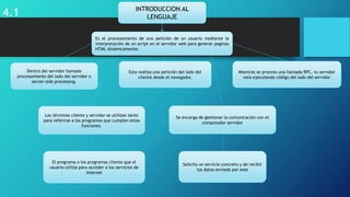 Programación_del_lado_del_servidor...... | PPTX