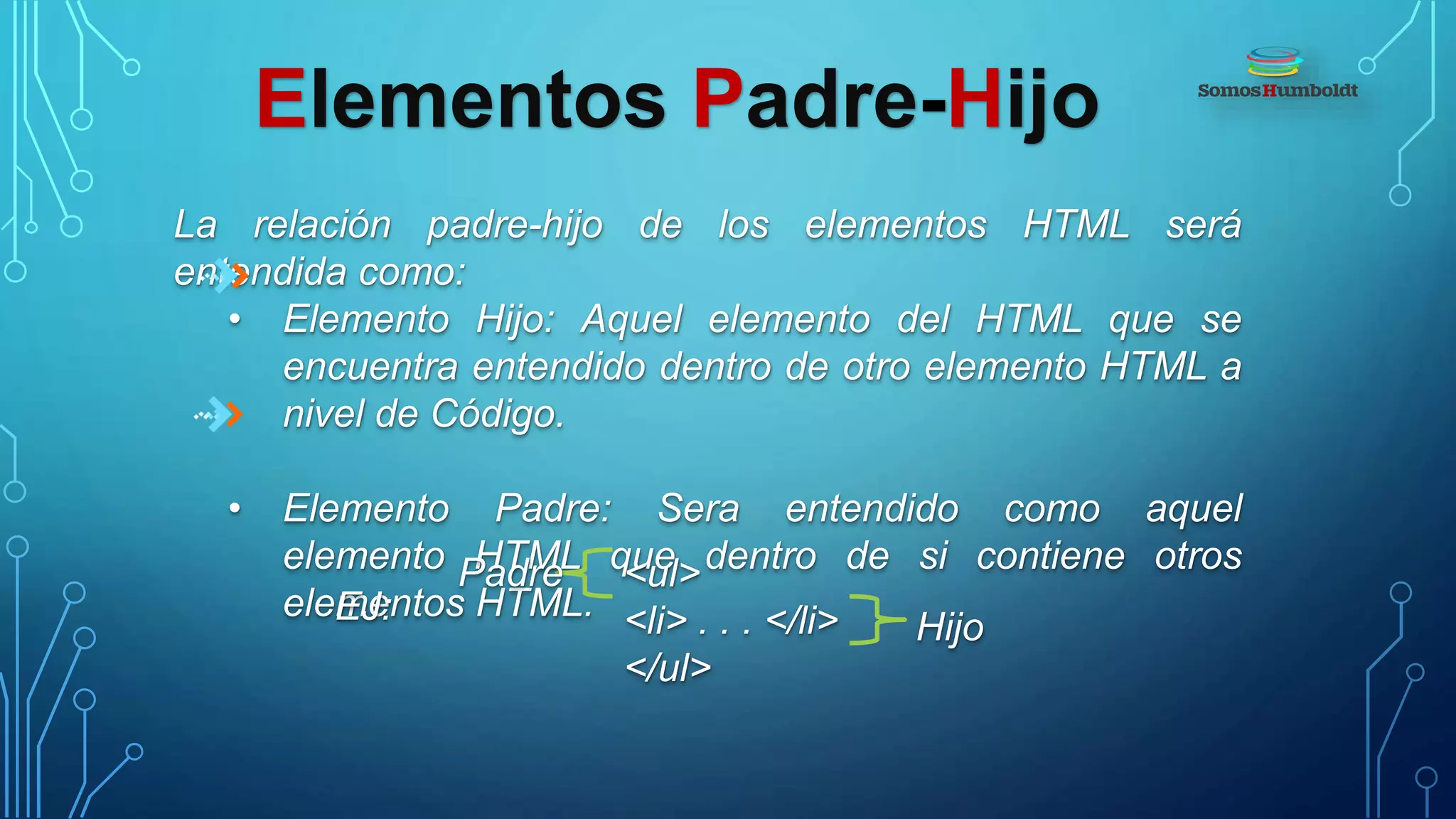 Elementos Padre-Hijo
La relación padre-hijo de los elementos HTML será
entendida como:
• Elemento Hijo: Aquel elemento del HTML que se
encuentra entendido dentro de otro elemento HTML a
nivel de Código.
• Elemento Padre: Sera entendido como aquel
elemento HTML que dentro de si contiene otros
elementos HTML.EJ:
<ul>
<li> . . . </li>
</ul>
Padre
Hijo
 