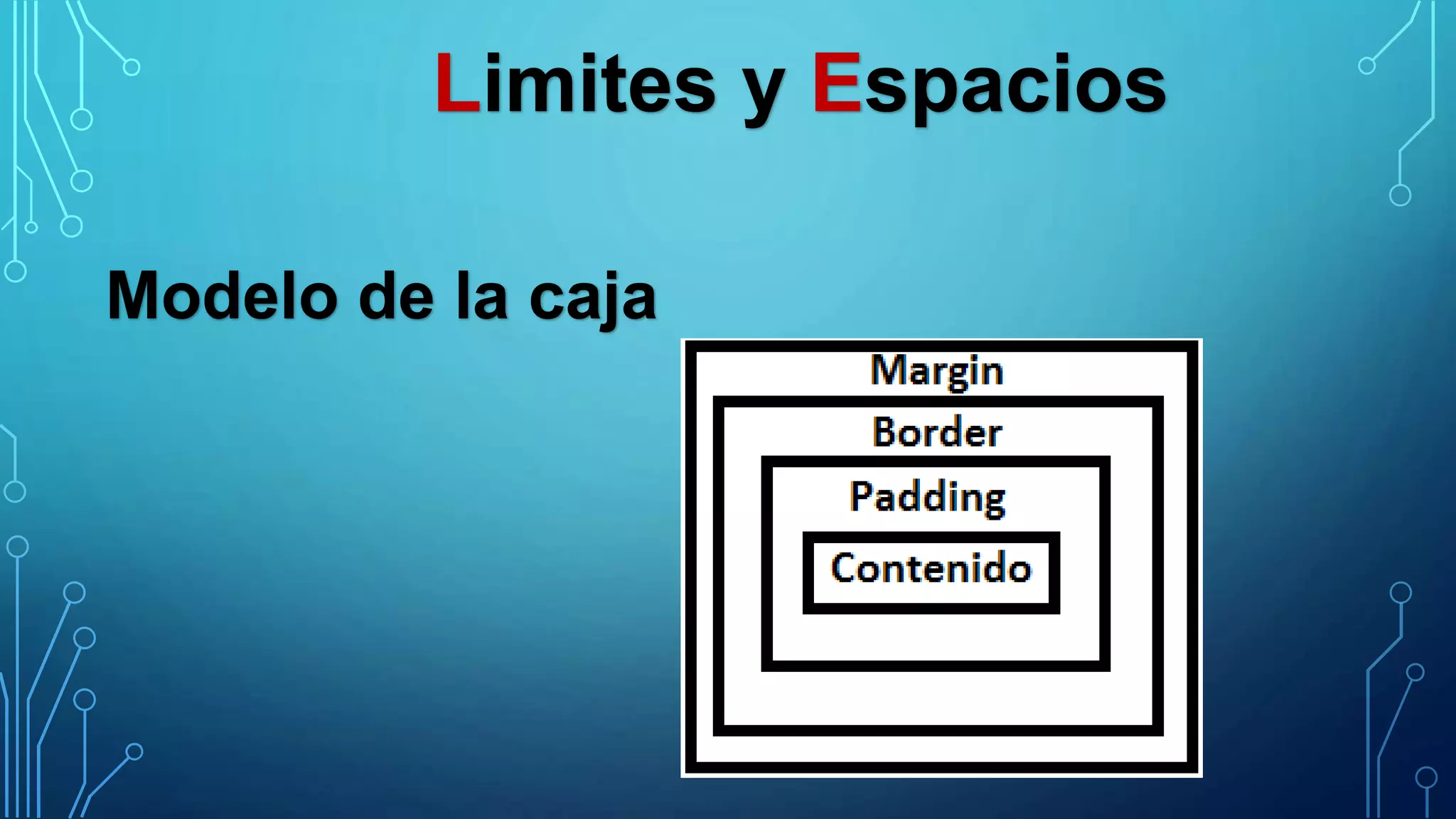 Limites y Espacios
Modelo de la caja
 