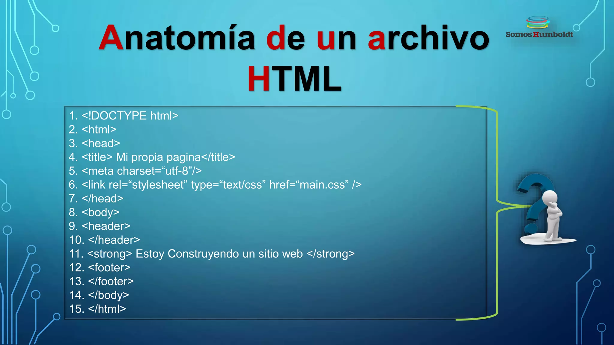 Anatomía de un archivo
HTML
1. <!DOCTYPE html>
2. <html>
3. <head>
4. <title> Mi propia pagina</title>
5. <meta charset=“utf-8”/>
6. <link rel=“stylesheet” type=“text/css” href=“main.css” />
7. </head>
8. <body>
9. <header>
10. </header>
11. <strong> Estoy Construyendo un sitio web </strong>
12. <footer>
13. </footer>
14. </body>
15. </html>
 