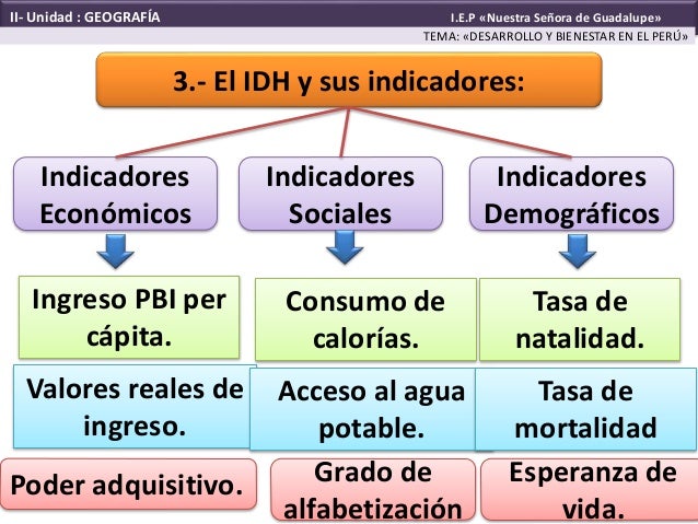 Cuales Son Los 3 Indicadores Del Idh