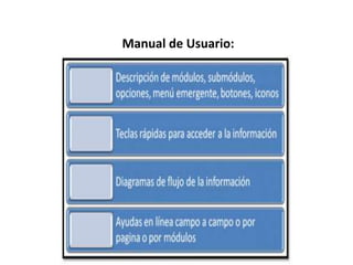 Manual de Usuario: