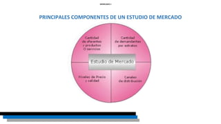 MERRCADEO 1
PRINCIPALES COMPONENTES DE UN ESTUDIO DE MERCADO
 