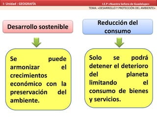 Desarrollo sostenible
Se puede
armonizar el
crecimientos
económico con la
preservación del
ambiente.
Reducción del
consumo
Solo se podrá
detener el deterioro
del planeta
limitando el
consumo de bienes
y servicios.
TEMA: «DESARROLLO Y PROTECCIÓN DEL AMBIENTE»
I- Unidad : GEOGRAFÍA I.E.P «Nuestra Señora de Guadalupe»
 