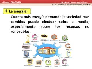  La energía:
Cuanta más energía demanda la sociedad más
cambios puede efectuar sobre el medio,
especialmente sobre los recursos no
renovables.
TEMA: «DESARROLLO Y PROTECCIÓN DEL AMBIENTE»
I- Unidad : GEOGRAFÍA I.E.P «Nuestra Señora de Guadalupe»
 