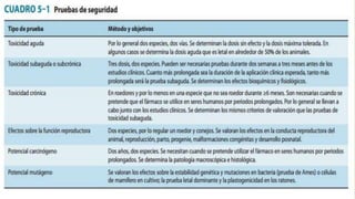 Los objetivos de los estudios preclínicos de
toxicidad comprenden la identificación de
posibles efectos tóxicos humanos
 