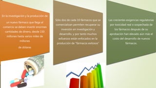 En la investigación y la producción de
un nuevo fármaco que llega al
comercio se deben invertir enormes
cantidades de dinero, desde 150
millones hasta varios miles de
millones
de dólares
Sólo dos de cada 10 fármacos que se
comercializan permiten recuperar su
inversión en investigación y
desarrollo, y por tanto muchos
esfuerzos están enfocados en la
producción de “fármacos exitosos”
Las crecientes exigencias regulatorias
por toxicidad real o sospechada de
los fármacos después de su
aprobación han elevado aún más el
costo del desarrollo de nuevos
fármacos.
 