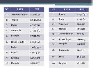 Desarrollo JaponésAsombra al mundo el ascenso del Japón a superpotencia mundial y la constante expansión de su economía. Hay 7 factores que han permitido el sorprendente éxito económico del Japón, el tercer país más grande en la economía mundial de hoy.Capacidad De Trabajo