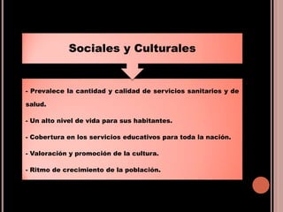 - Prevalece la cantidad y calidad de servicios sanitarios y de
salud.
- Un alto nivel de vida para sus habitantes.
- Cobertura en los servicios educativos para toda la nación.
- Valoración y promoción de la cultura.
- Ritmo de crecimiento de la población.
Sociales y Culturales
 
