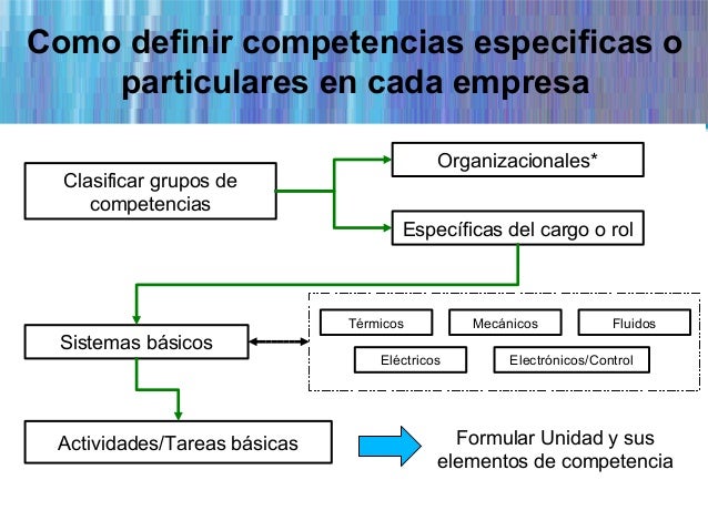 Desarrollo y transferencia de competencias en áreas de Desarrollo y transferencia de competencias en áreas de