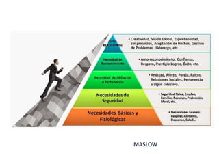 MASLOW
 