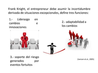 Frank Knight, el entrepreneur debe asumir la incertidumbre
derivada de situaciones excepcionales, define tres funciones:
1.- Liderazgo en
cambios e
innovaciones
3.- soporte del riesgo
generados por
eventos fortuitos
2.- adaptabilidad a
los cambios
(Iversen et al., 2005)
 