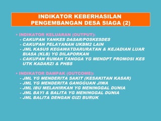 INDIKATOR KEBERHASILAN 
PENGEMBANGAN DESA SIAGA (2) 
• INDIKATOR KELUARAN (OUTPUT): 
- CAKUPAN YANKES DASAR/POSKESDES 
- CAKUPAN PELAYANAN UKBM2 LAIN 
- JML KASUS KEGAWATDARURATAN & KEJADIAN LUAR 
BIASA (KLB) YG DILAPORKAN 
- CAKUPAN RUMAH TANGGA YG MENDPT PROMOSI KES 
UTK KADARZI & PHBS 
• INDIKATOR DAMPAK (OUTCOME): 
- JML YG MENDERITA SAKIT (KESAKITAN KASAR) 
- JML YG MENDERITA GANGGUAN JIWA 
- JML IBU MELAHIRKAN YG MENINGGAL DUNIA 
- JML BAYI & BALITA YG MENINGGAL DUNIA 
- JML BALITA DENGAN GIZI BURUK 
 