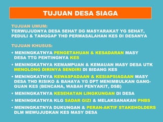 TUJUAN DESA SIAGA 
TUJUAN UMUM: 
TERWUJUDNYA DESA SEHAT DG MASYARAKAT YG SEHAT, 
PEDULI & TANGGAP THD PERMASALAHAN KES DI DESANYA 
TUJUAN KHUSUS: 
• MENINGKATNYA PENGETAHUAN & KESADARAN MASY 
DESA TTG PENTINGNYA KES 
• MENINGKATNYA KEMAMPUAN & KEMAUAN MASY DESA UTK 
MENOLONG DIRINYA SENDIRI DI BIDANG KES 
• MENINGKATNYA KEWASPADAAN & KESIAPSIAGAAN MASY 
DESA THD RISIKO & BAHAYA YG DPT MENIMBULKAN GANG-GUAN 
KES (BENCANA, WABAH PENYAKIT, DSB) 
• MENINGKATNYA KESEHATAN LINGKUNGAN DI DESA 
• MENINGKATNYA KLG SADAR GIZI & MELAKSANAKAN PHBS 
• MENINGKATNYA DUKUNGAN & PERAN-AKTIF STAKEHOLDERS 
DLM MEWUJUDKAN KES MASY DESA 
 