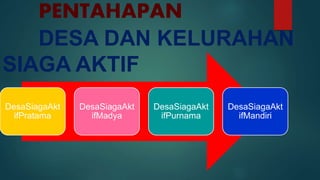 PENTAHAPAN
DESA DAN KELURAHAN
SIAGA AKTIF
DesaSiagaAkt
ifPratama
DesaSiagaAkt
ifMadya
DesaSiagaAkt
ifPurnama
DesaSiagaAkt
ifMandiri
 