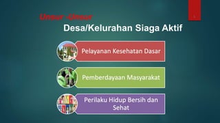 5
Desa/Kelurahan Siaga Aktif
Unsur -Unsur
 