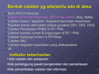 Bentuk catatan yg ada/perlu ada di desa
Buku KIA di keluarga
Sistem Informasi Posyandu (SIP) Ibu Hamil, Bayi, Balita.
Catatan kasus / kejadian / kegawat-daruratan kesehatan
Rujukan kasus oleh kader (dapat gunakan DS1, DS2, DS3)
Catatan Pendataan PHBS di RT/ PKK
Catatan kondisi rumah & lingkungan di RT / PKK
Catatan Keluarga miskin di RT/Desa
Catatan ABJ
Catatan kegiatan kesehatan yang dilaksanakan
dll
Indikator keberhasilan
• Ada catatan dan pelaporan
•Ada penanggung jawab pengamatan dan pemantauan
•Ada pemanfaatan catatan dan informasi
 