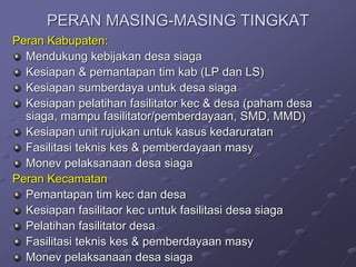 PERAN MASING-MASING TINGKAT
Peran Kabupaten:
Mendukung kebijakan desa siaga
Kesiapan & pemantapan tim kab (LP dan LS)
Kesiapan sumberdaya untuk desa siaga
Kesiapan pelatihan fasilitator kec & desa (paham desa
siaga, mampu fasilitator/pemberdayaan, SMD, MMD)
Kesiapan unit rujukan untuk kasus kedaruratan
Fasilitasi teknis kes & pemberdayaan masy
Monev pelaksanaan desa siaga
Peran Kecamatan
Pemantapan tim kec dan desa
Kesiapan fasilitaor kec untuk fasilitasi desa siaga
Pelatihan fasilitator desa
Fasilitasi teknis kes & pemberdayaan masy
Monev pelaksanaan desa siaga
 