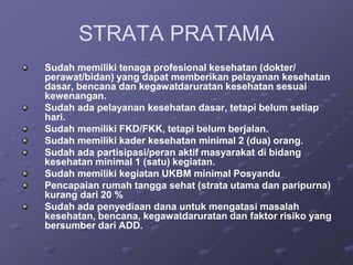 STRATA PRATAMA
Sudah memiliki tenaga profesional kesehatan (dokter/
perawat/bidan) yang dapat memberikan pelayanan kesehatan
dasar, bencana dan kegawatdaruratan kesehatan sesuai
kewenangan.
Sudah ada pelayanan kesehatan dasar, tetapi belum setiap
hari.
Sudah memiliki FKD/FKK, tetapi belum berjalan.
Sudah memiliki kader kesehatan minimal 2 (dua) orang.
Sudah ada partisipasi/peran aktif masyarakat di bidang
kesehatan minimal 1 (satu) kegiatan.
Sudah memiliki kegiatan UKBM minimal Posyandu
Pencapaian rumah tangga sehat (strata utama dan paripurna)
kurang dari 20 %
Sudah ada penyediaan dana untuk mengatasi masalah
kesehatan, bencana, kegawatdaruratan dan faktor risiko yang
bersumber dari ADD.
 