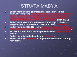 STRATA MADYA
Sudah memiliki tenaga profesional kesehatan (dokter/
perawat/bidan) yang dapat memberikan pelayanan kesehatan
dasar, bencana dan kegawatdaruratan kesehatan sesuai
kewenangan serta memfasilitasi kegiatan pemberdayaan
masyarakat melalui FKD/FKK untuk kegiatan ( SMD, MMD).
Sudah ada PKD/sarana kesehatan lain/tenaga profesional
yang memberikan pelayanan kesehatan dasar setiap hari.
Sudah memiliki FKD/FKK yang sudah melakukan kegiatan
SMD, MMD dan mempunyai rencana kerja bidang kesehatan.
FKD/FKK sudah melakukan rapat koordinasi minimal 6 bulan
sekali.
Sudah memiliki kader kesehatan 3 - 5 orang.
Sudah memiliki peraturan di tingkat desa/kelurahan tentang
kesehatan.
 