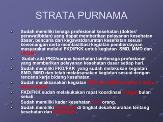 STRATA PURNAMA
Sudah memiliki tenaga profesional kesehatan (dokter/
perawat/bidan) yang dapat memberikan pelayanan kesehatan
dasar, bencana dan kegawatdaruratan kesehatan sesuai
kewenangan serta memfasilitasi kegiatan pemberdayaan
masyarakat melalui FKD/FKK untuk kegiatan SMD, MMD dan
UKBM.
Sudah ada PKD/sarana kesehatan lain/tenaga profesional
yang memberikan pelayanan kesehatan dasar setiap hari.
Sudah memiliki FKD/FKK yang sudah melakukan kegiatan
SMD, MMD dan telah melaksanakan kegiatan sesuai dengan
rencana kerja bidang kesehatan.
Sudah melaksanakan kegiatan SMD dan MMD minimal 1 (satu)
tahun sekali.
FKD/FKK sudah melakukakan rapat koordinasi 3 (tiga) bulan
sekali.
Sudah memiliki kader kesehatan 6 - 8 orang.
Sudah memiliki peraturan di tingkat desa/kelurahan tentang
kesehatan dan terealisasi.
 