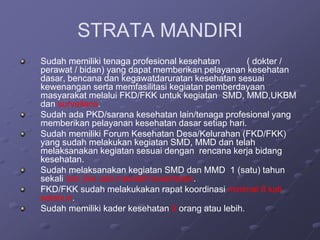 STRATA MANDIRI
Sudah memiliki tenaga profesional kesehatan ( dokter /
perawat / bidan) yang dapat memberikan pelayanan kesehatan
dasar, bencana dan kegawatdaruratan kesehatan sesuai
kewenangan serta memfasilitasi kegiatan pemberdayaan
masyarakat melalui FKD/FKK untuk kegiatan SMD, MMD,UKBM
dan surveilans.
Sudah ada PKD/sarana kesehatan lain/tenaga profesional yang
memberikan pelayanan kesehatan dasar setiap hari.
Sudah memiliki Forum Kesehatan Desa/Kelurahan (FKD/FKK)
yang sudah melakukan kegiatan SMD, MMD dan telah
melaksanakan kegiatan sesuai dengan rencana kerja bidang
kesehatan.
Sudah melaksanakan kegiatan SMD dan MMD 1 (satu) tahun
sekali dan jika ada masalah kesehatan.
FKD/FKK sudah melakukakan rapat koordinasi minimal 8 kali
setahun.
Sudah memiliki kader kesehatan 9 orang atau lebih.
 
