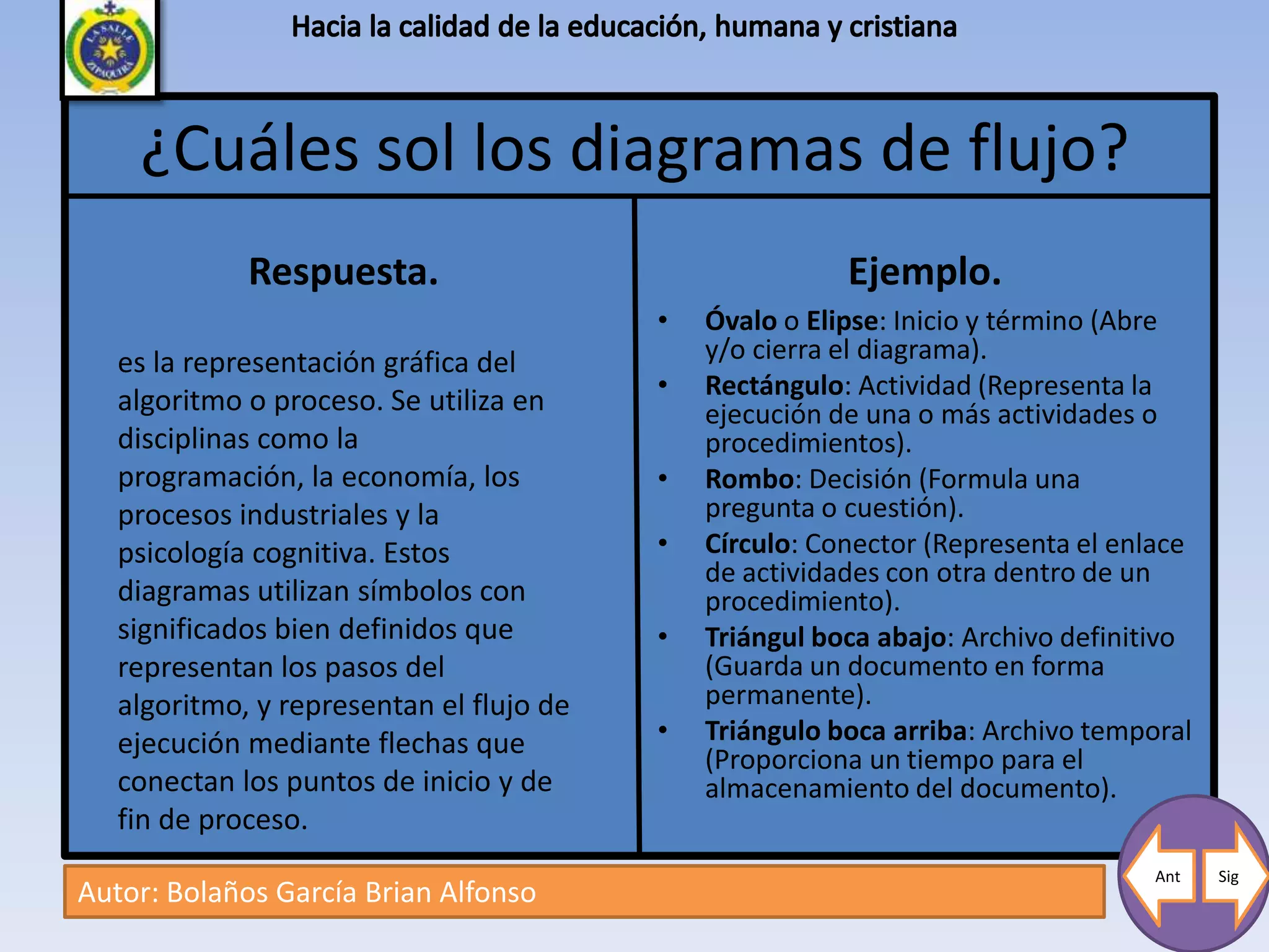¿Cuáles sol los diagramas de flujo?
             Respuesta.                                  Ejemplo.
                                          •   Óvalo o Elipse: Inicio y término (Abre
   es la representación gráfica del           y/o cierra el diagrama).
                                          •   Rectángulo: Actividad (Representa la
   algoritmo o proceso. Se utiliza en         ejecución de una o más actividades o
   disciplinas como la                        procedimientos).
   programación, la economía, los         •   Rombo: Decisión (Formula una
   procesos industriales y la                 pregunta o cuestión).
   psicología cognitiva. Estos            •   Círculo: Conector (Representa el enlace
                                              de actividades con otra dentro de un
   diagramas utilizan símbolos con            procedimiento).
   significados bien definidos que        •   Triángul boca abajo: Archivo definitivo
   representan los pasos del                  (Guarda un documento en forma
   algoritmo, y representan el flujo de       permanente).
   ejecución mediante flechas que         •   Triángulo boca arriba: Archivo temporal
                                              (Proporciona un tiempo para el
   conectan los puntos de inicio y de         almacenamiento del documento).
   fin de proceso.
                                                                                  Ant   Sig
Autor: Bolaños García Brian Alfonso
 