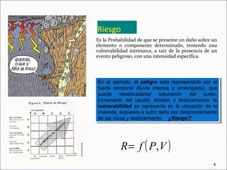 Riesgo
Es la Probabilidad de que se presente un daño sobre un
elemento o componente determinado, teniendo una
vulnerabilidad intrínseca, a raíz de la presencia de un
evento peligroso, con una intensidad específica.
4
( )VPfR ,=
En el ejemplo, el peligro está representado por el
fuerte temporal (lluvia intensa y prolongada), que
puede desencadenar saturación del suelo,
incremento del caudal, erosión y deslizamiento; la
vulnerabilidad se representa en la ubicación de la
vivienda, expuesta a sufrir daño por desprendimiento
de las rocas y deslizamiento. ¿Riesgo?
En el ejemplo, el peligro está representado por el
fuerte temporal (lluvia intensa y prolongada), que
puede desencadenar saturación del suelo,
incremento del caudal, erosión y deslizamiento; la
vulnerabilidad se representa en la ubicación de la
vivienda, expuesta a sufrir daño por desprendimiento
de las rocas y deslizamiento. ¿Riesgo?
 