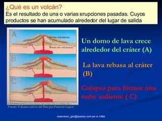 ¿Qué es un volcán? Es el resultado de una o varias erupciones pasadas. Cuyos productos se han acumulado alrededor del lugar de salida Un domo de lava crece alrededor del cráter (A) La lava rebasa al cráter (B) Colapsa para formar una nube ardiente ( C) Fuente: Volcanes activos del Perú por Francois Legros 