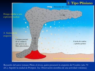 2.   Tipo Pliniano Recuerdo del autor romano Plinio el jóven, quién presenció la erupción del Vesubio (año 70 d.C.). Sepultó la ciudad de Pompeii. 1ra. Observación científica de una actividad volcánica) Hongo similar a una explosión nuclear A  finales de la erupción Fuente: Volcanes activos del Perú por Francois Legros 