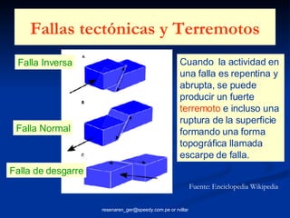 Fallas tectónicas y Terremotos Cuando  la actividad en una falla es repentina y abrupta, se puede producir un fuerte  terremoto  e incluso una ruptura de la superficie formando una forma topográfica llamada escarpe de falla.   Falla Inversa Falla Normal Falla de desgarre Fuente: Enciclopedia Wikipedia 